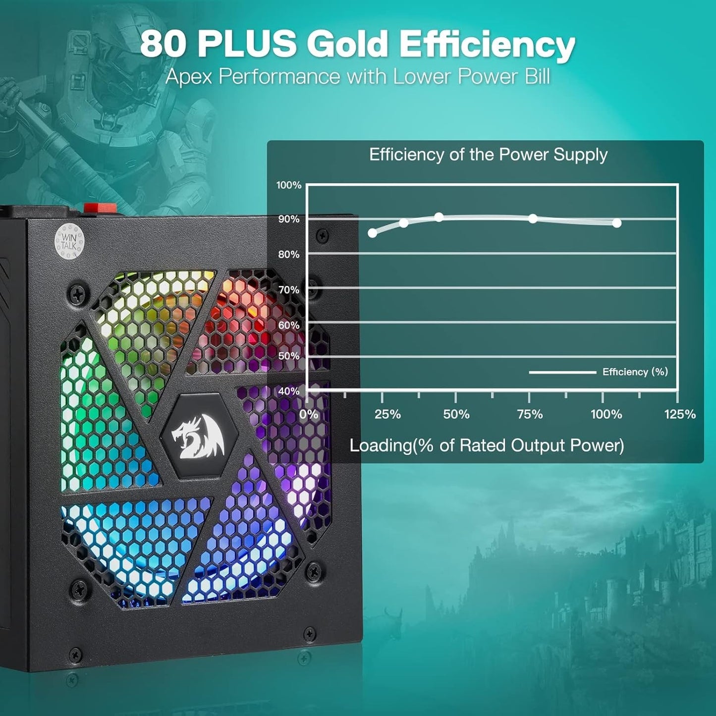 Redragon RGPS-850W 80+ Gold 850 Watt ATX 3.0 & PCIe 5.0 Fully Modular Power Supp