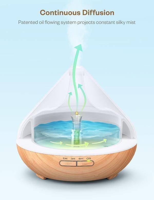 Anjou Aroma Diffuser and Essential Oils (AJ-PCN079)