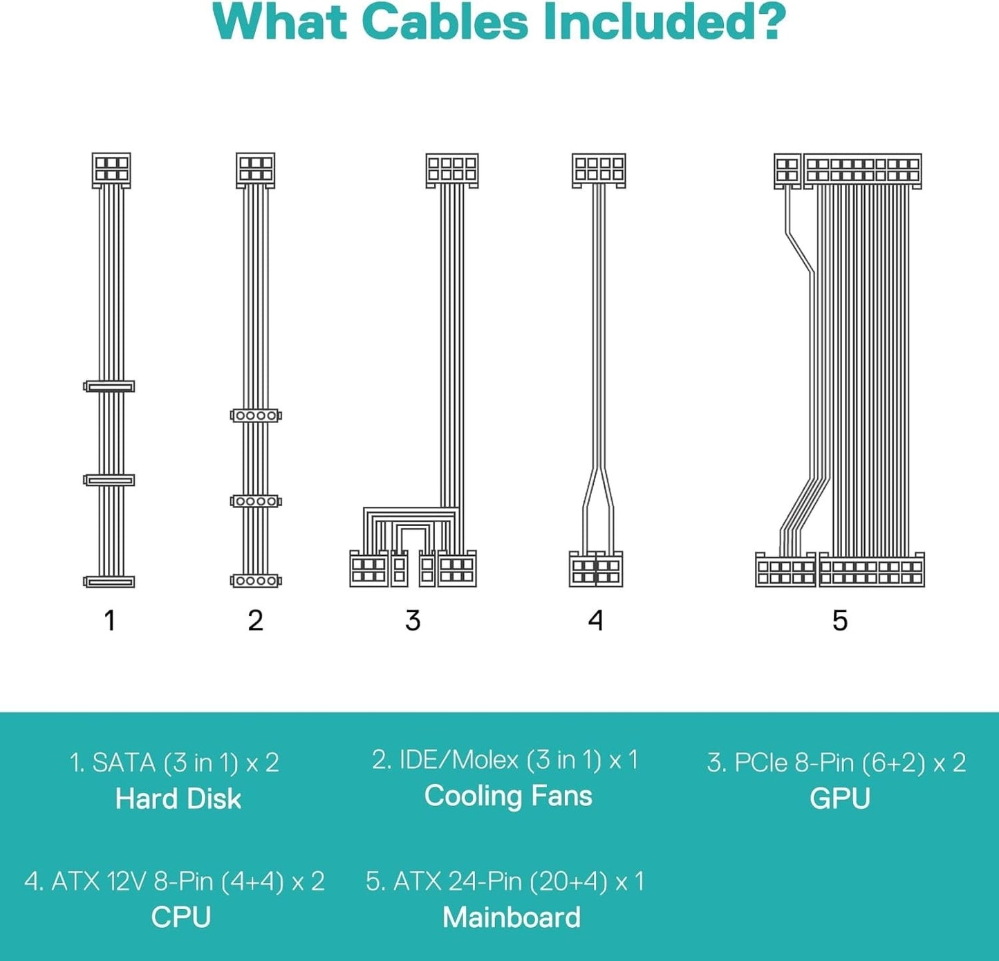 Redragon RGPS-850W 80+ Gold 850 Watt ATX 3.0 & PCIe 5.0 Fully Modular Power Supp