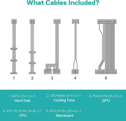Redragon RGPS-850W 80+ Gold 850 Watt ATX 3.0 & PCIe 5.0 Fully Modular Power Supp