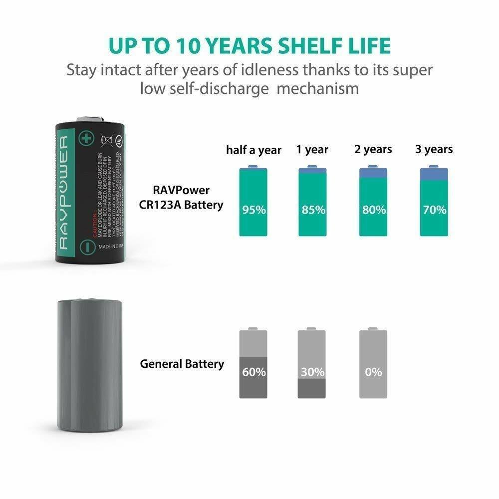 CR123A Lithium Batteries RAVPower Non-Rechargeable 3V Lithium Batter 16Pack