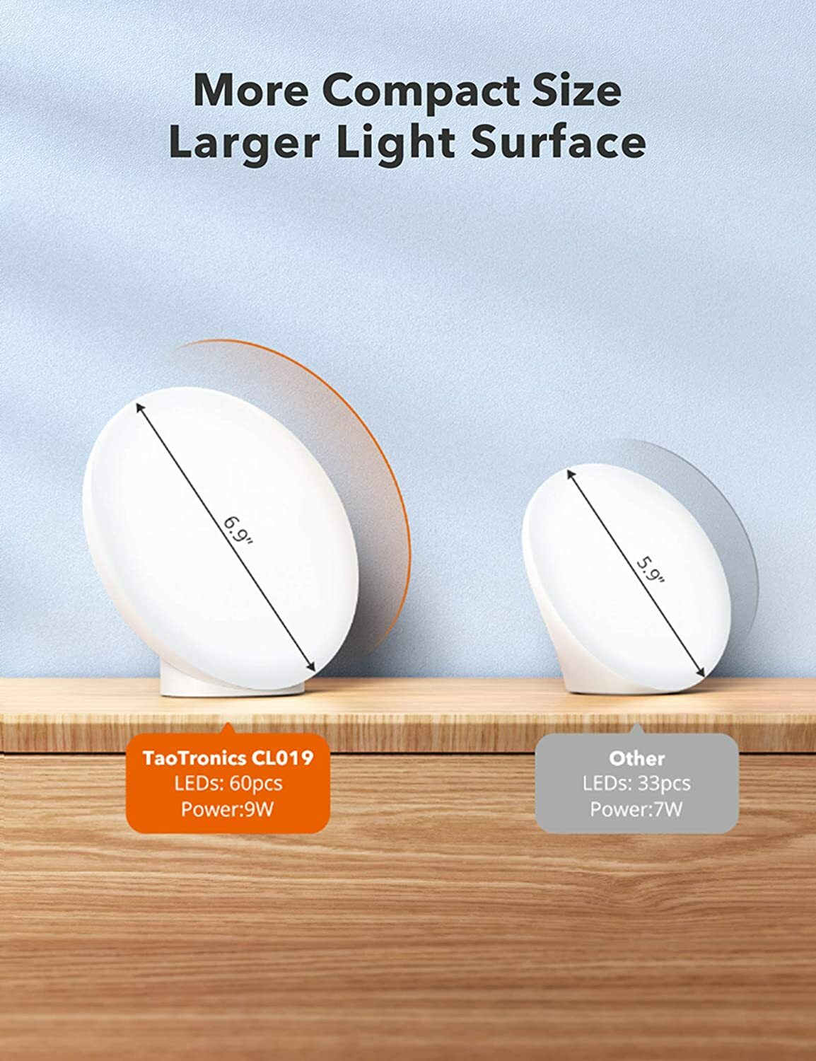 TaoTronics Light Therapy Lamp Touch Control with Continuous Brightness Levels