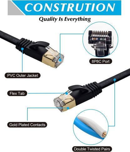 Cat7 Ethernet Cable 50 Ft Network Cable High Speed Flat Internet Cord