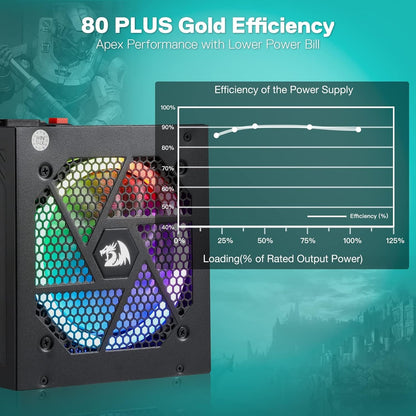 Redragon RGPS-850W 80+ Gold 850 Watt ATX 3.0 & PCIe 5.0 Fully Modular Power Supp