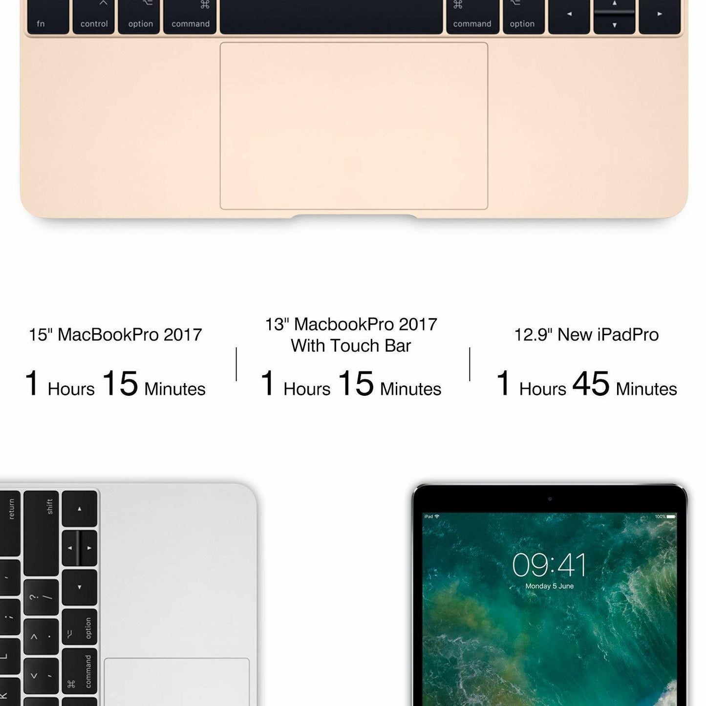 Tenker USB Type-C PD Charger with 60W Power delivery