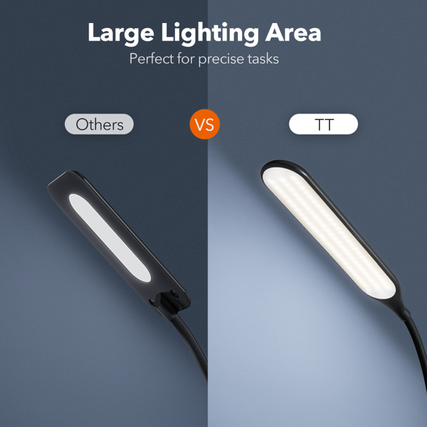 TaoTronics TT-DL072 LED Floor Lamp Modern Standing Brightness Levels & 4 Shades