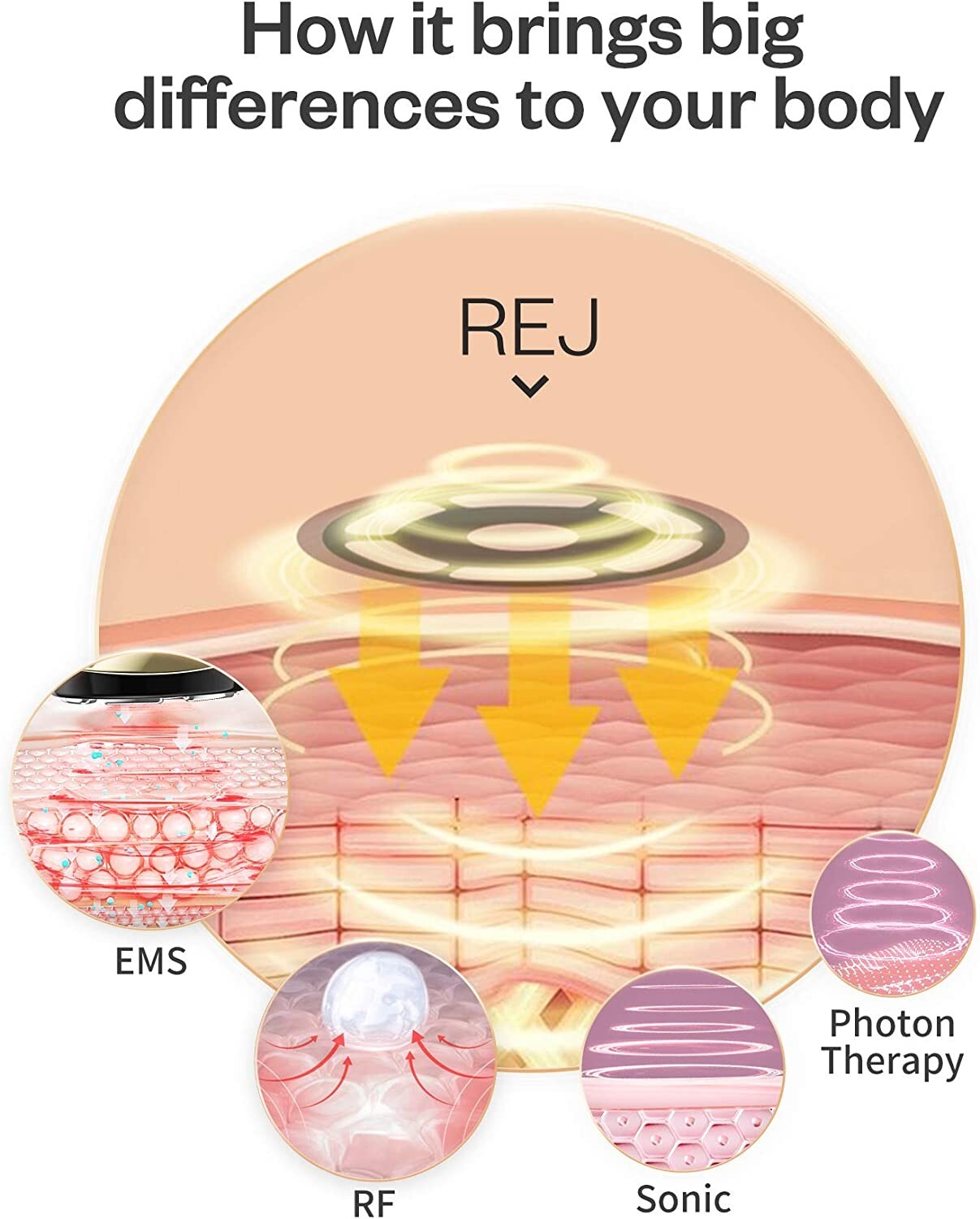 Skin Tightening Machine Face Lifting for Wrinkles Removing Body Skin Spa