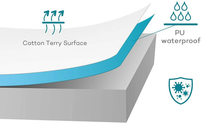 Sable Mattress Protector 100% Waterproof Hypoallergenic FDA Queen Dust Mite Prot